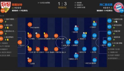 德甲第27轮：拜仁慕尼黑3-1逆转斯图加特，领先优势扩大至11分