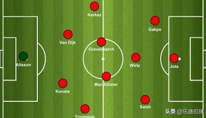 维尔茨入列！利物浦新赛季卫冕蓝图：三套阵型解锁德甲天才潜能