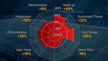 周日023 英联赛杯 利物浦VS纽卡斯尔联，比分预测