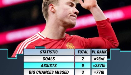 曝曼联教练恼火霍伊伦德！进攻还不如万比萨卡，首发只因无人可用