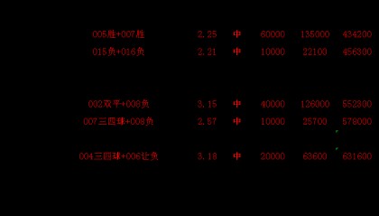 【周日013法甲】雷恩vs里尔比分预测前瞻