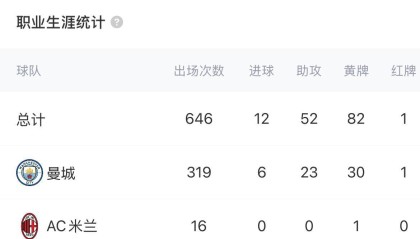 重返英超！官方：伯恩利签下35岁凯尔-沃克，转会费可达500万镑