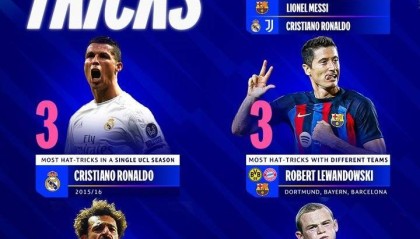 欧冠戴帽各项纪录：梅罗8次并列最多、莱万、萨拉赫、鲁尼上榜