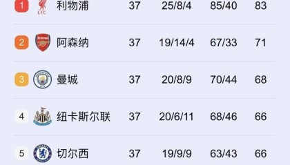 有没有发现，欧洲有一个球队和大巴黎一样，接下来有两场决赛要打