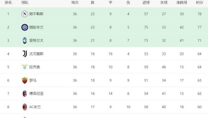 目前欧冠席位竞争最激烈的是哪个联赛？连第九名都有机会——6抢1